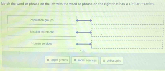 Match the word or phrase on the left with the word or phrase on the right that has a similar meaning.
Population groups
Mission statement
Human services
:: target groups # social services :: philosophy