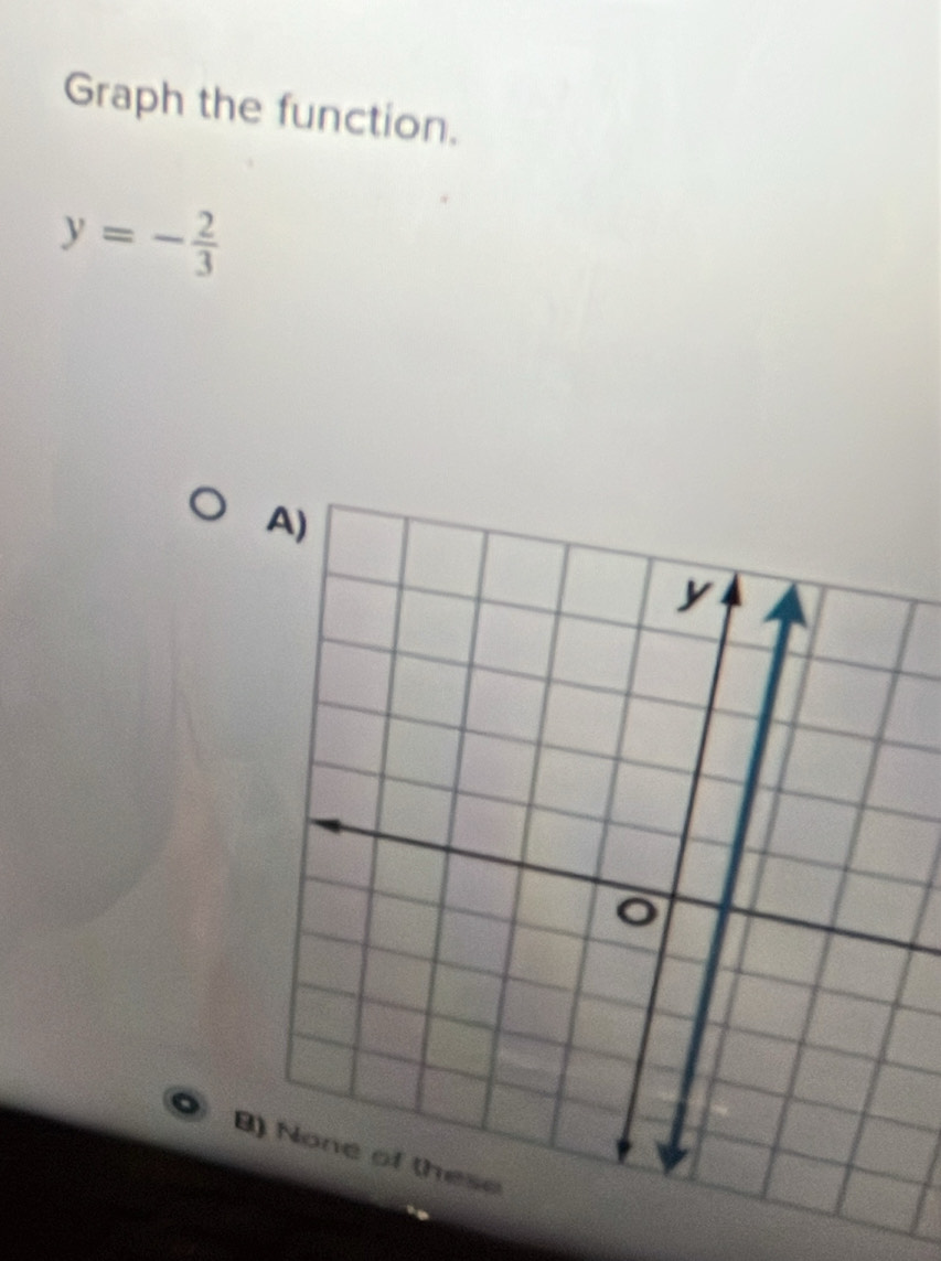 Graph the function.
y=- 2/3 
B