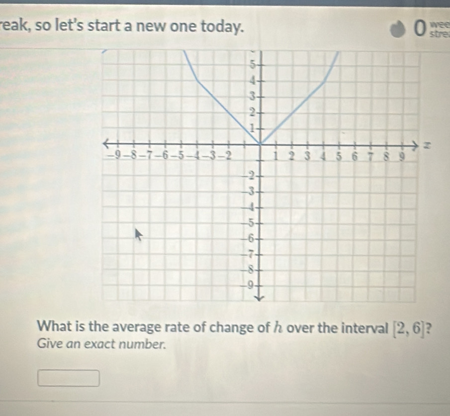 reak, so let's start a new one today. 0 wee stre 
What is the average rate of change of h over the interval [2,6] ? 
Give an exact number.