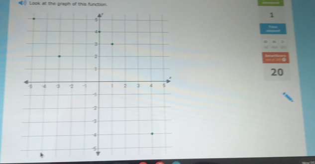 Look at the graph of this function. 
1
20