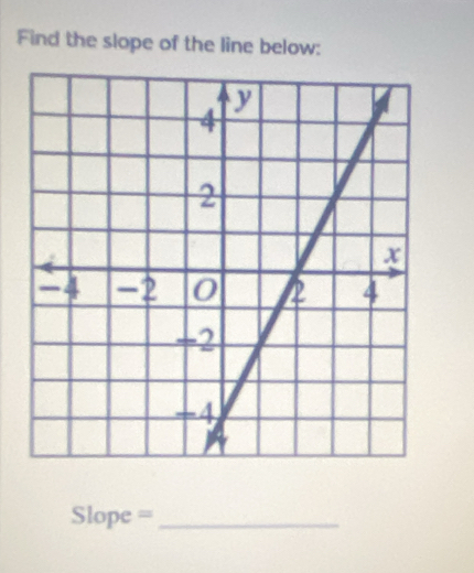 Find the slope of the line below:
Slope = _