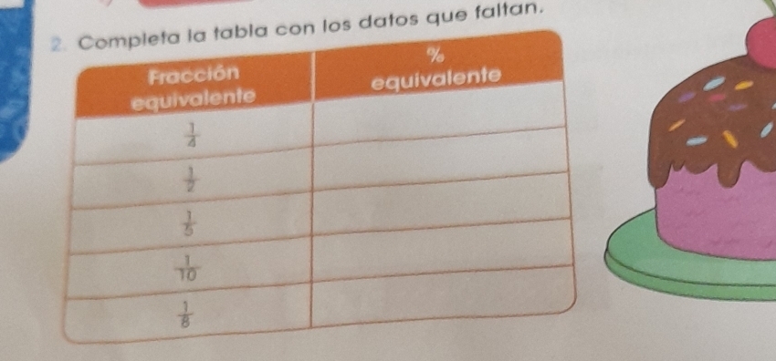 datos que faltan.