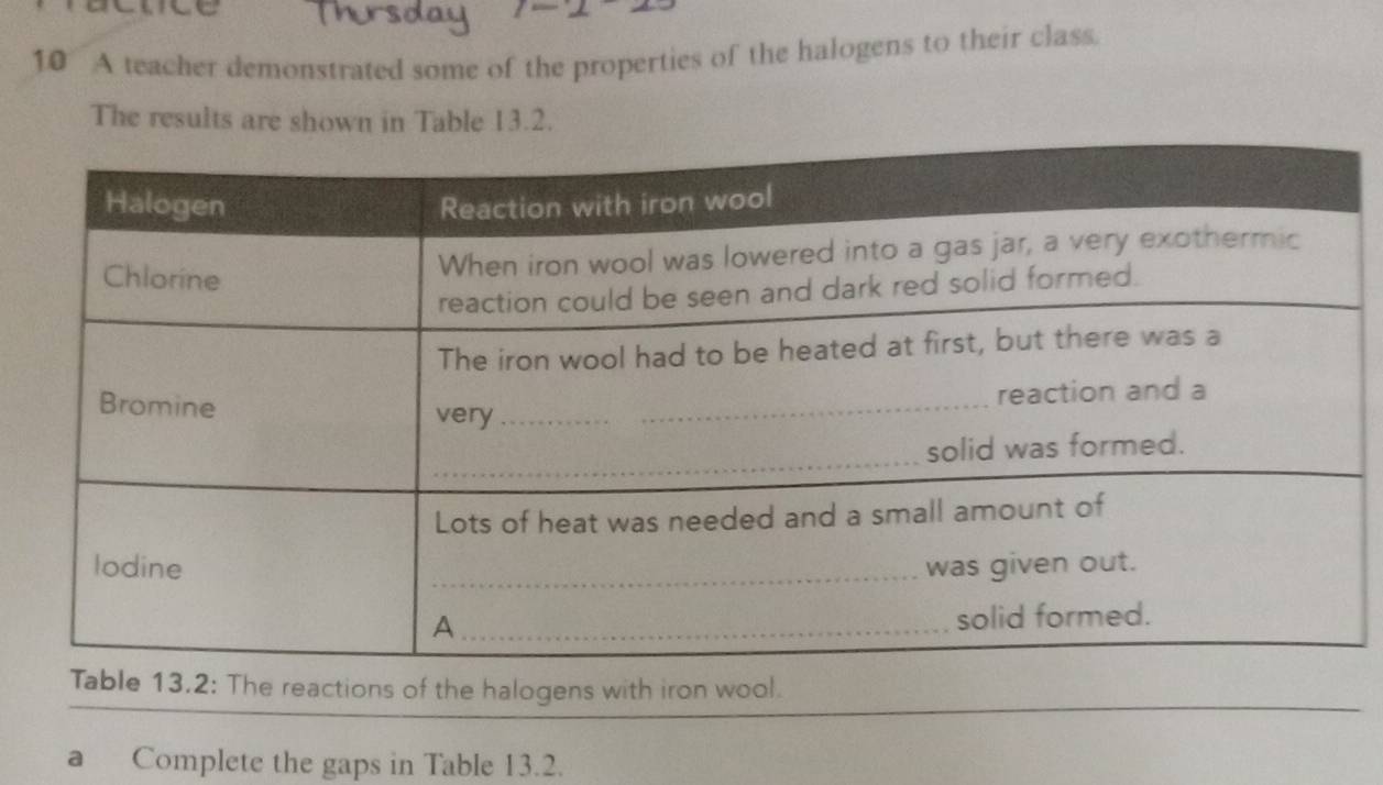 A teacher demonstrated some of the properties of the halogens to their class. 
The results are shown in Table 13.2. 
_ 
.2: The reactions of the halogens with iron wool. 
a Complete the gaps in Table 13.2.