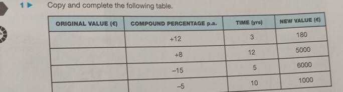 1D Copy and complete the following table.