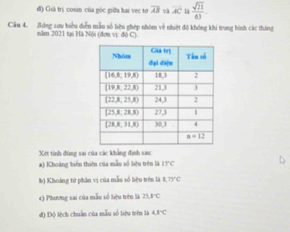 d) Giá trị cosin của gòc giữa hai vec tơ overline AB và vector AC là  sqrt(21)/63 .
Câu 4, Bảng sơu biểu diễn mẫu số liệu ghép nhóm về nhiệt độ không khí trung binh các tháng
năm 2021 tại Hà Nội (đơn vị: độ C).
Xét tinh đùng sai của các khẳng định sau:
a) Khoáng biến thiên của mẫu số liệu trên là 15°C
b) Khoảng tử phần vị của mẫu số liệu trên là 8,75°C
c) Phương sai của mẫu số liệu trên là 25.8°C
đ) Độ lệch chuẩn của mẫu số liệu trên là 4.8°C