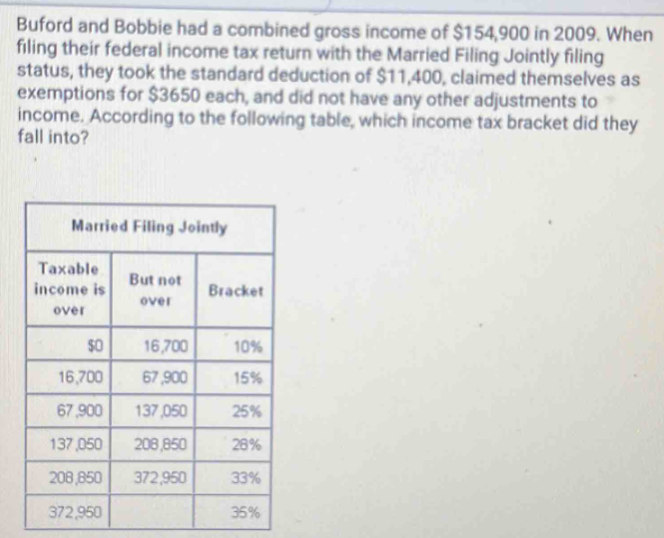 Buford and Bobbie had a combined gross income of $154,900 in 2009. When 
filing their federal income tax return with the Married Filing Jointly filing 
status, they took the standard deduction of $11,400, claimed themselves as 
exemptions for $3650 each, and did not have any other adjustments to 
income. According to the following table, which income tax bracket did they 
fall into?