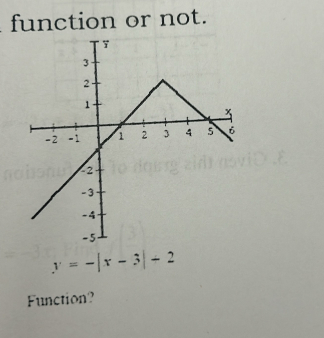 function or not.
y=-|x-3|+2
Function?