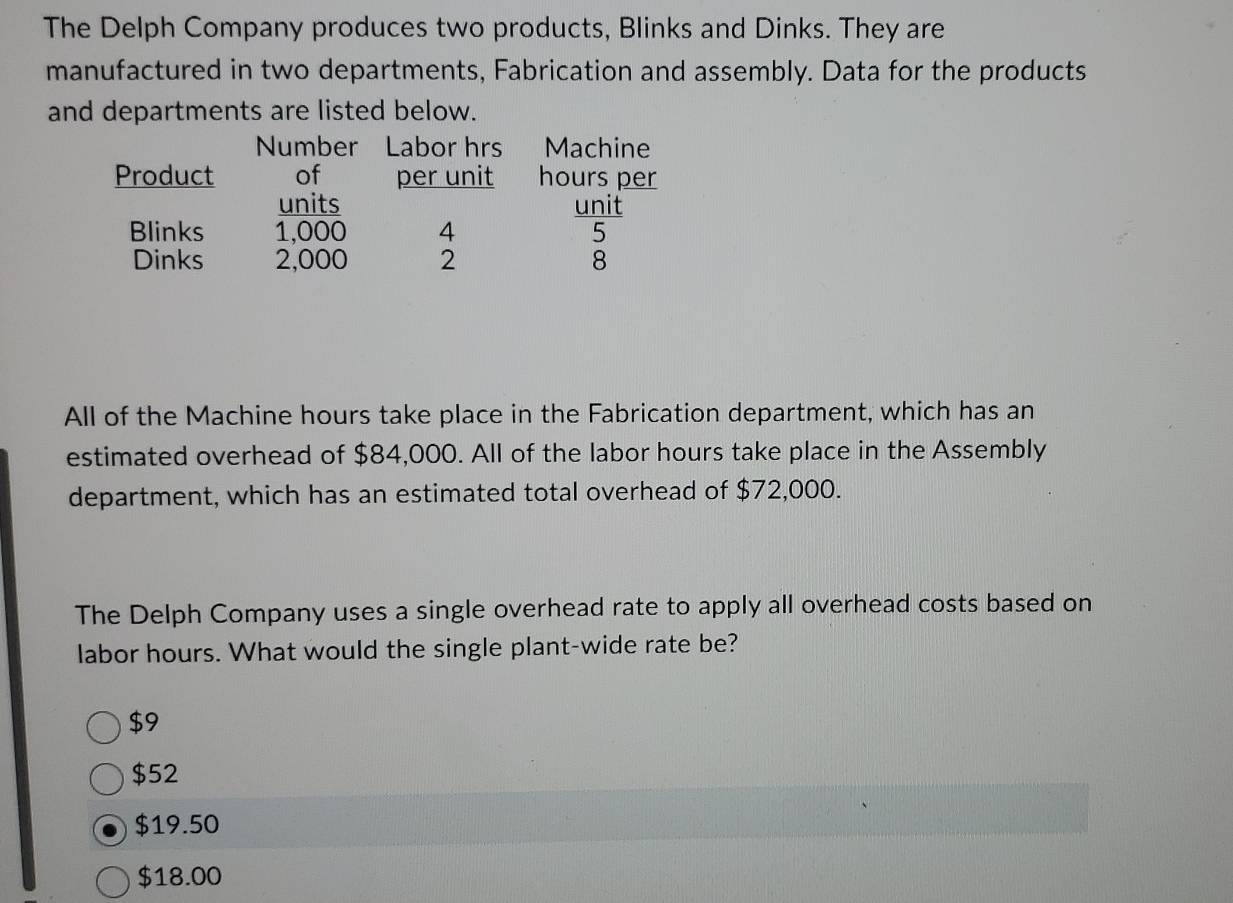 The Delph Company produces two products, Blinks and Dinks. They are
manufactured in two departments, Fabrication and assembly. Data for the products
and departments are listed below.
Number Labor hrs Machine
Product of per unit hours per
units unit
Blinks 1,000 4 5
Dinks 2,000 2 8
All of the Machine hours take place in the Fabrication department, which has an
estimated overhead of $84,000. All of the labor hours take place in the Assembly
department, which has an estimated total overhead of $72,000.
The Delph Company uses a single overhead rate to apply all overhead costs based on
labor hours. What would the single plant-wide rate be?
$9
$52
$19.50
$18.00