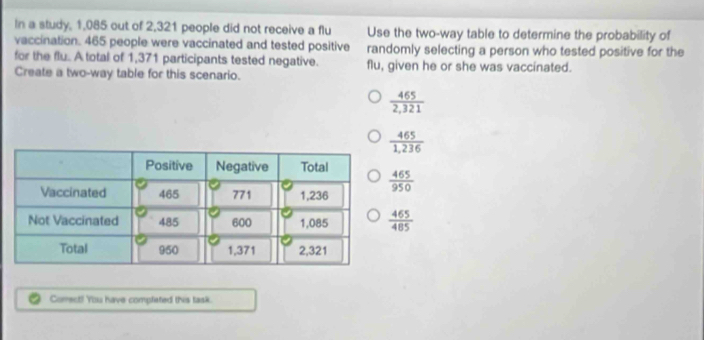 In a study, 1,085 out of 2,321 people did not receive a flu Use the two-way table to determine the probability of
vaccination. 465 people were vaccinated and tested positive randomly selecting a person who tested positive for the
for the flu.. A total of 1,371 participants tested negative. flu, given he or she was vaccinated.
Create a two-way table for this scenario.
 465/2,321 
 465/1,236 
 465/950 
 465/485 
Correct! Yiu have completed this task.