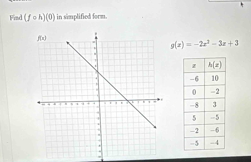 Find (fcirc h)(0) in simplified form.
g(x)=-2x^2-3x+3
-10