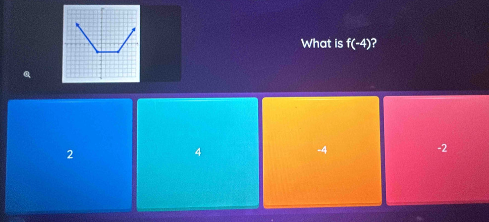 What is f(-4) 2
Q
2
4
-4
-2