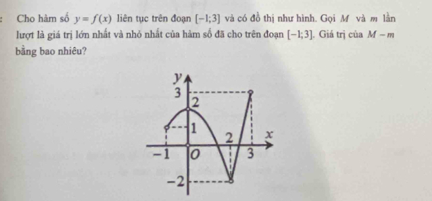 Cho hàm số y=f(x) liên tục trên đoạn [-1;3] và có đồ thị như hình. Gọi M và m lần 
lượt là giá trị lớn nhất và nhỏ nhất của hàm số đã cho trên đoạn [-1;3]. Giá trị của M-m
bằng bao nhiêu?