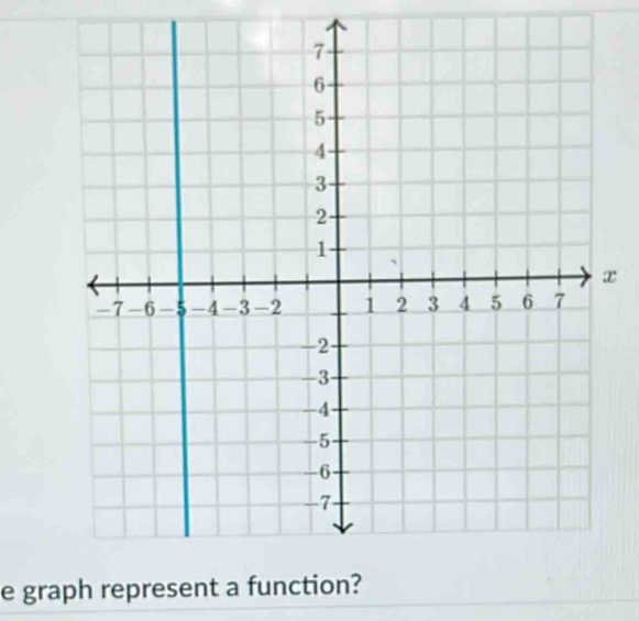 x
e graph repr