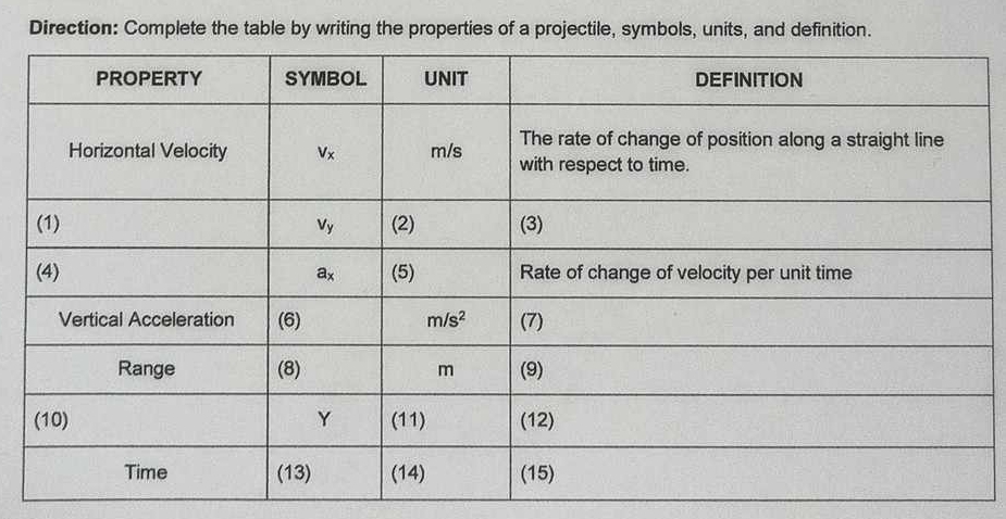 Direction: Complete the table by writing the properties of a projectile, symbols, units, and definition.