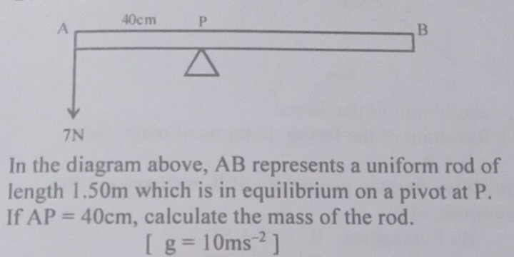 Solved: In the diagram above, AB represents a uniform rod of length 1 ...