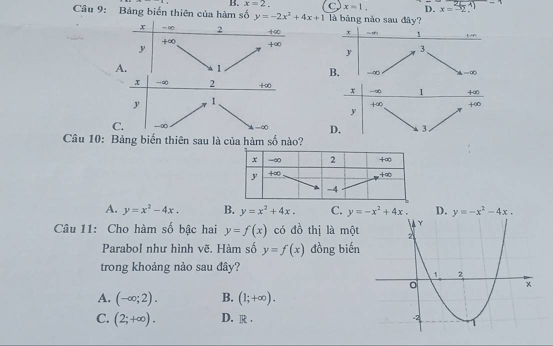 B. x=2. C, x=1. D. x=-2 1)
Câu 9: Bảng biến thiên của hàm số y=-2x^2+4x+1 là bảng nào sau đây?
x -∞ 2 +∞
x -∞ 1 t o
+∈fty
y
+∈fty
y
3
A.
1
B. ∞  -∞
x -∞ 2 +∞

1
C. -∞ -∞ 
Câu 10: Bảng biến thiên sau là của hàm số nào?
A. y=x^2-4x. B. y=x^2+4x. C. y=-x^2+4x. D. y=-x^2-4x.
Câu 11: Cho hàm số bậc hai y=f(x) có đồ thị là một
Parabol như hình vẽ. Hàm số y=f(x) đồng biến
trong khoảng nào sau đây?
A. (-∈fty ;2). B. (1;+∈fty ).
C. (2;+∈fty ). D. R .