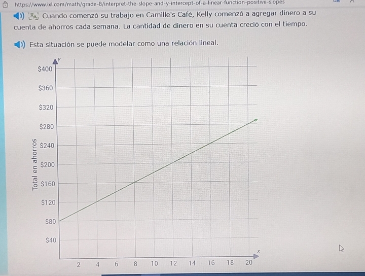 Cuando comenzó su trabajo en Camille's Café, Kelly comenzó a agregar dinero a su 
cuenta de ahorros cada semana. La cantidad de dinero en su cuenta creció con el tiempo. 
Esta situación se puede modelar como una relación lineal.
2 4 6 8