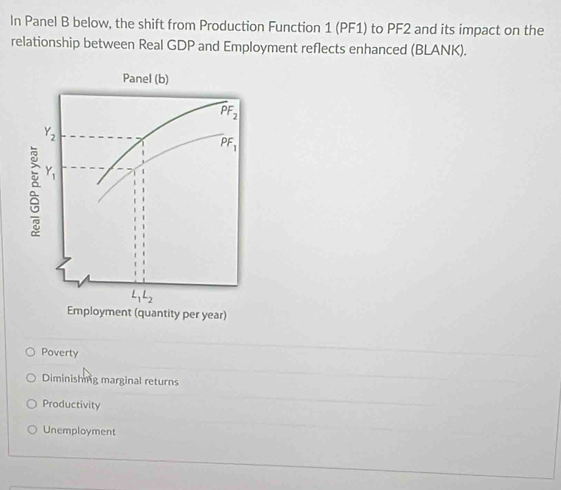 In Panel B below, the shift from Production Function 1 (PF1) to PF2 and its impact on the
relationship between Real GDP and Employment reflects enhanced (BLANK).
Poverty
Diminishng marginal returns
Productivity
Unemployment