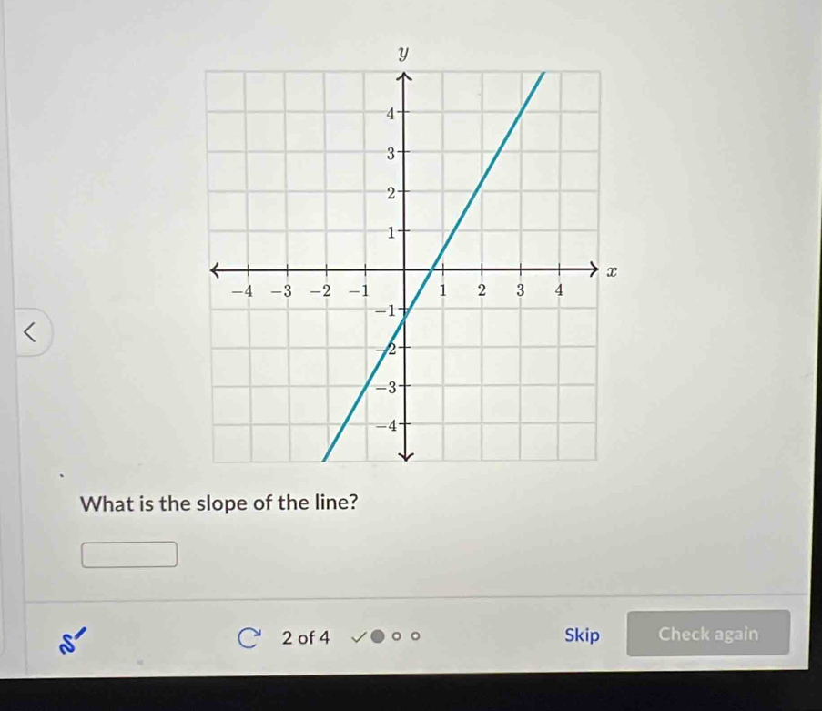 < 
What is the slope of the line?
2 of 4 Skip Check again