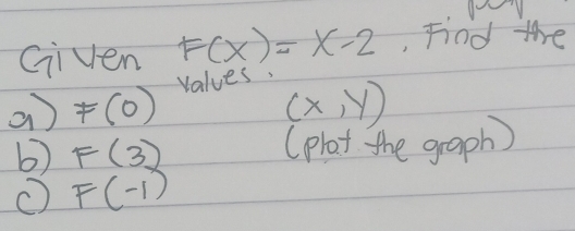 Given F(x)=x-2 Find the 
a F(0) values.
(x,y)
b) F(3)
(plat the graph ) 
O F(-1)