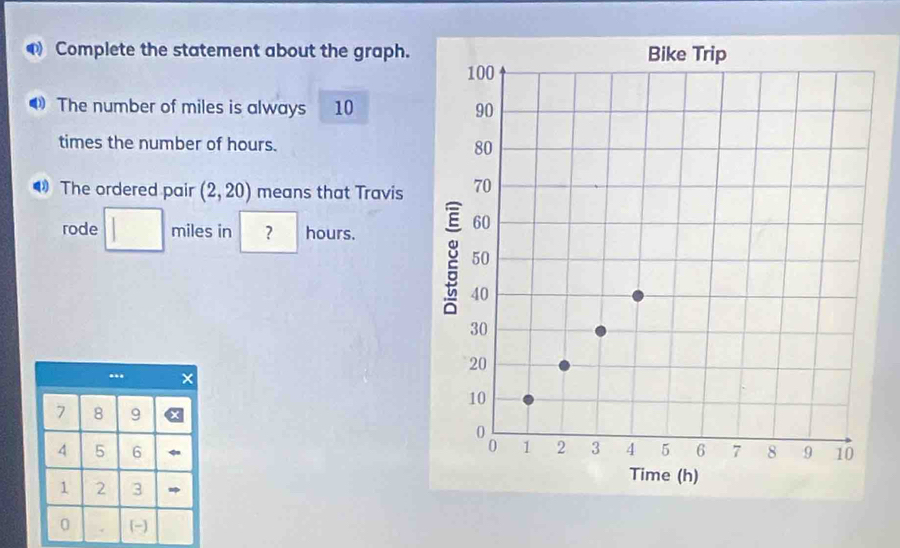 Complete the statement about the graph. 
The number of miles is always 10
times the number of hours. 
The ordered pair (2,20) means that Travis 
rode miles in ? hours.
7 8 9
4 5 6
1 2 3
0 [-]