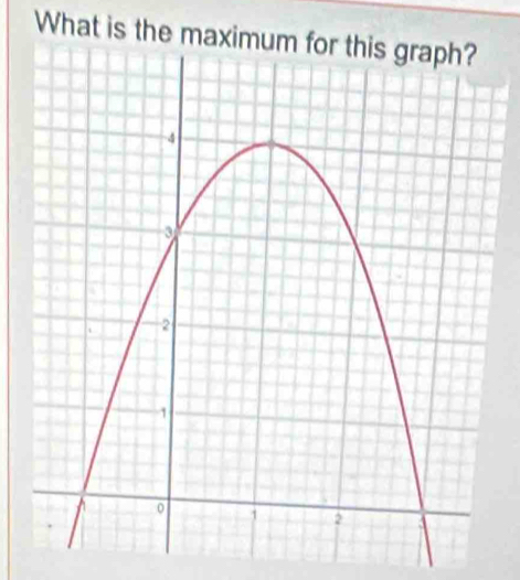 What is the maximum for this graph?