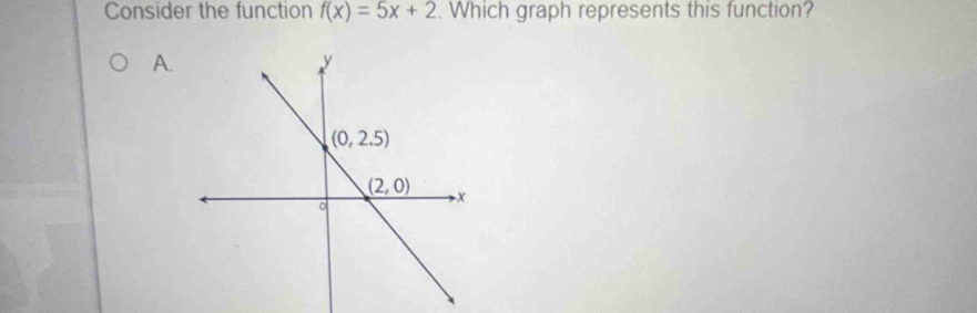 Consider the function f(x)=5x+2. Which graph represents this function?
A.