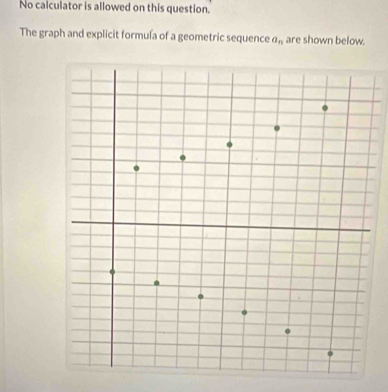 No calculator is allowed on this question. 
The graph and explicit formula of a geometric sequence a_n are shown below.