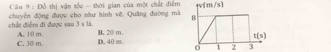 Đồ thị vận tốc - thời gian của một chất điểm v(m/s)
chuyển động được cho như hình vẽ. Quãng đường mà 
chất điểm đi được sau 3 s là.
A. 10 m. B. 20 m.
C. 30 m. D. 40 m.
0