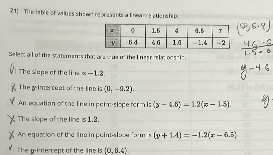 Solved: The table of values shown represents a linear relationship ...