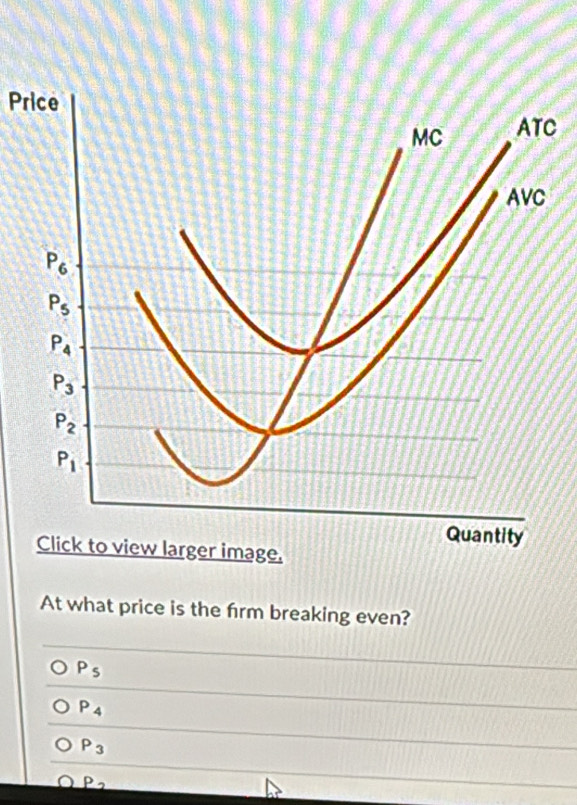 Price
C
At what price is the firm breaking even?
P_5
P_4
P_3
P_2