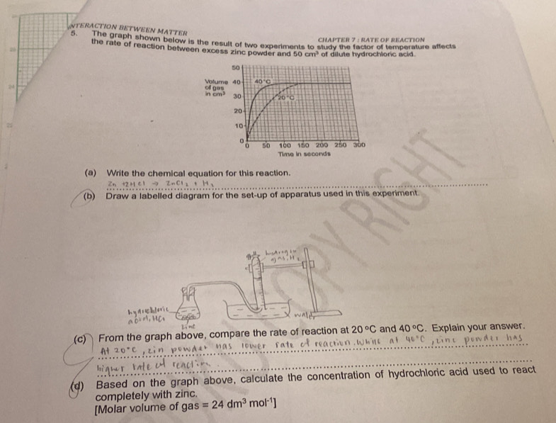 ATERACTION BETWEEN MATTER
CHAPTER 7 : RATE OF REACTION
5. The graph shown below is the result of two expertments to study the factor of temperature affects
20
the rate of reaction between excess zinc powder and 50cm^3 of dilute hydrochloric acid.
24 
(a) Write the chemical equation for this reaction.
to ZnCl_2+H_2
(b) Draw a labelled diagram for the set-up of apparatus used in this experiment.
(c) From the graph above, compare the rate of reaction at 20°C and 40°C. Explain your answer.
10°C ,zin powder has lower 
(d) Based on the graph above, calculate the concentration of hydrochloric acid used to react
completely with zinc.
_  
[Molar volume of θ _2 =24dm^3mol^(-1)]