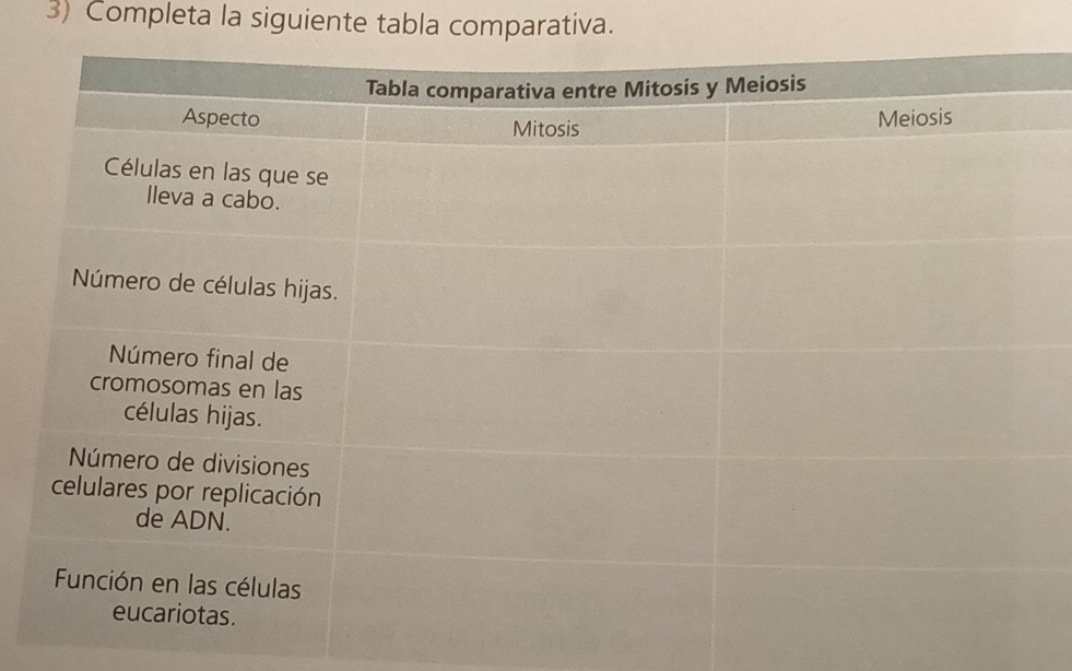 Completa la siguiente tabla comparativa.