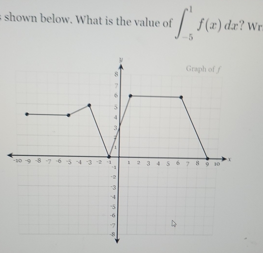 shown below. What is the value of ∈t _(-5)^1f(x)dx ? Wr