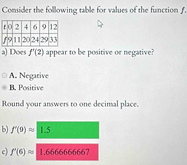 Consider the following table for values of the function f.
a) Does f'(2) appear to be positive or negative?
A. Negative
B. Positive
Round your answers to one decimal place.
b) f'(9)approx 1.5
c) f'(6)approx 1.66666 66667