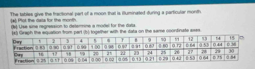 The tables give the fractional part of a moon that is illuminated during a particular month. 
(a) Piot the data for the month. 
(b) Use sine regression to determine a model for the data. 
(c) Graph the equation from part (b) together with the data on the same coordinate axes.