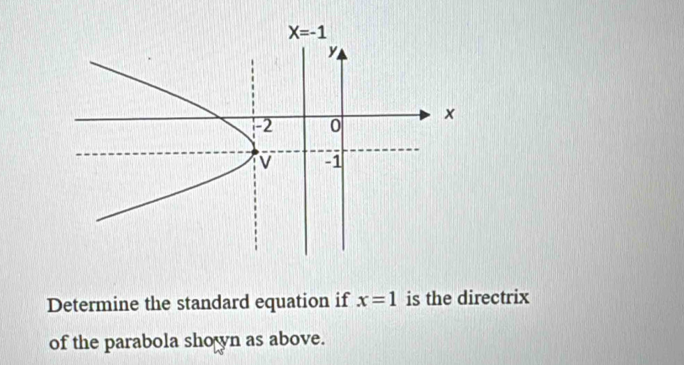 Determine the standard equation if x=1 is the directrix
of the parabola sho n as above.