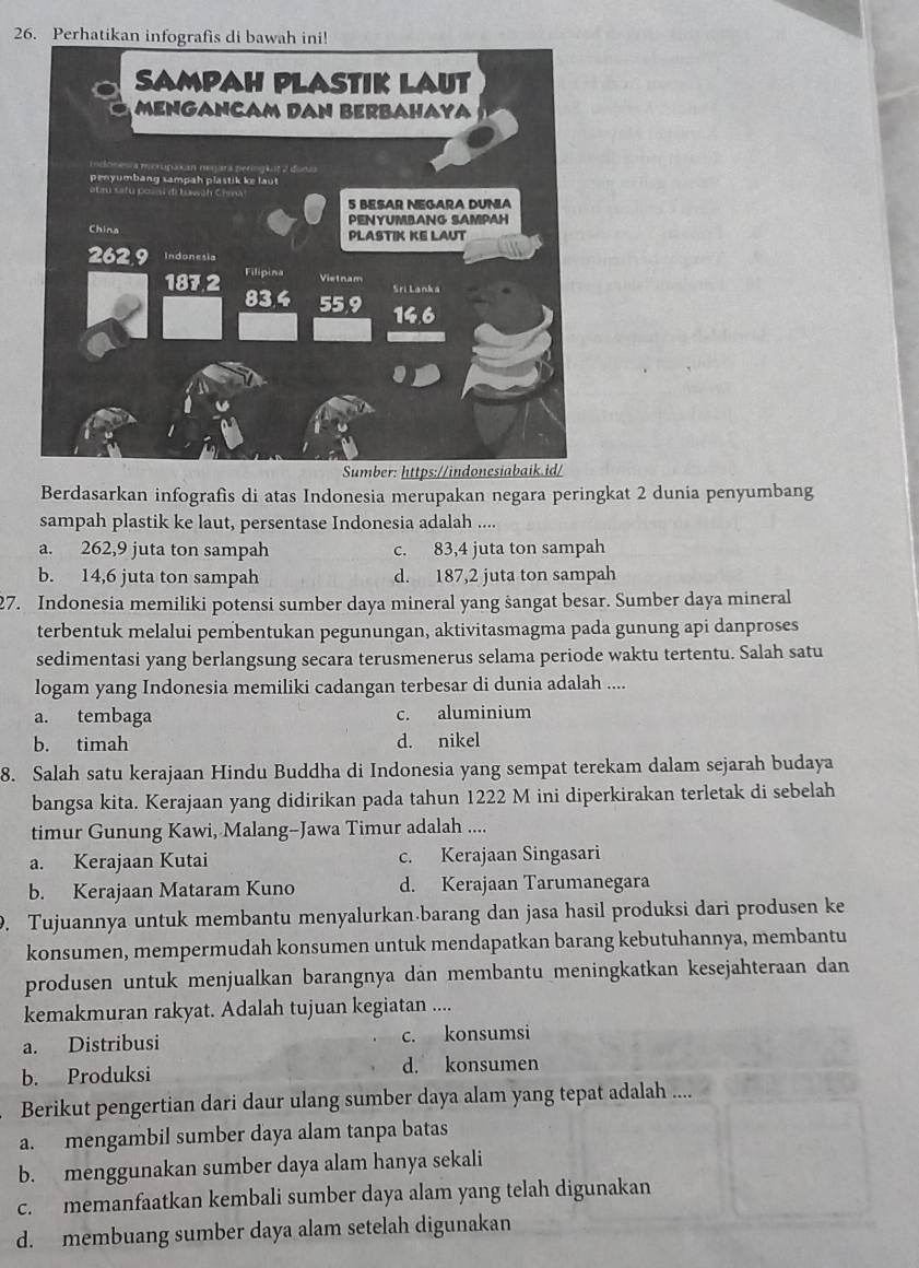 Per
Berdasarkan infografis di atas Indonesia merupakan negara peringkat 2 dunia penyumbang
sampah plastik ke laut, persentase Indonesia adalah ....
a. 262,9 juta ton sampah c. 83,4 juta ton sampah
b. 14,6 juta ton sampah d. 187,2 juta ton sampah
27. Indonesia memiliki potensi sumber daya mineral yang sangat besar. Sumber daya mineral
terbentuk melalui pembentukan pegunungan, aktivitasmagma pada gunung api danproses
sedimentasi yang berlangsung secara terusmenerus selama periode waktu tertentu. Salah satu
logam yang Indonesia memiliki cadangan terbesar di dunia adalah ....
a. tembaga c. aluminium
b. timah d. nikel
8. Salah satu kerajaan Hindu Buddha di Indonesia yang sempat terekam dalam sejarah budaya
bangsa kita. Kerajaan yang didirikan pada tahun 1222 M ini diperkirakan terletak di sebelah
timur Gunung Kawi, Malang-Jawa Timur adalah ....
a. Kerajaan Kutai c. Kerajaan Singasari
b. Kerajaan Mataram Kuno d. Kerajaan Tarumanegara
9. Tujuannya untuk membantu menyalurkan-barang dan jasa hasil produksi dari produsen ke
konsumen, mempermudah konsumen untuk mendapatkan barang kebutuhannya, membantu
produsen untuk menjualkan barangnya dân membantu meningkatkan kesejahteraan dan
kemakmuran rakyat. Adalah tujuan kegiatan ....
a. Distribusi c. konsumsi
b. Produksi d. konsumen
Berikut pengertian dari daur ulang sumber daya alam yang tepat adalah ....
a. mengambil sumber daya alam tanpa batas
b. menggunakan sumber daya alam hanya sekali
c. memanfaatkan kembali sumber daya alam yang telah digunakan
d. membuang sumber daya alam setelah digunakan