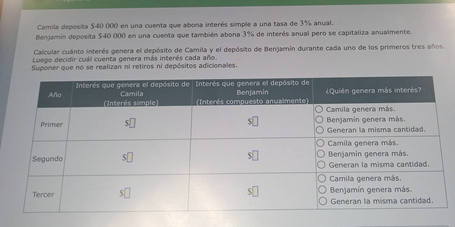 Camila deposita $40 000 en una cuenta que abona interés simple a una tasa de 3% anual.
Benjamín deposita $40 000 en una cuenta que también abona 3% de interés anual pero se capitaliza anualmente.
Calcular cuánto interés genera el depósito de Camila y el depósito de Benjamín durante cada uno de los primeros tres años.
Luego decidir cuál cuenta genera más interés cada año.
Suponer que no se realizan ni retiros ni depósitos adicionales.