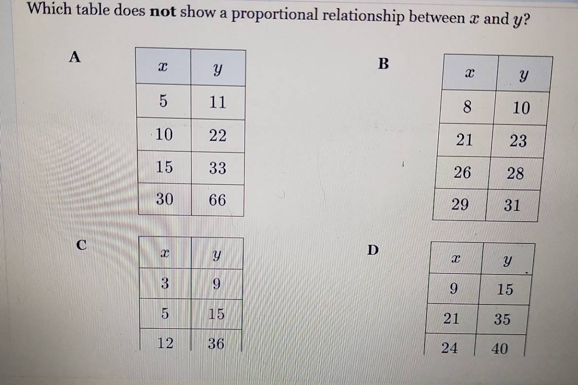 Which table does not show a proportional relationship between x and y? 
A 
B 



C 
D