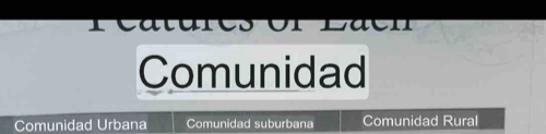 a ta 
Comunidad 
Comunidad Urbana Comunidad suburbana Comunidad Rural