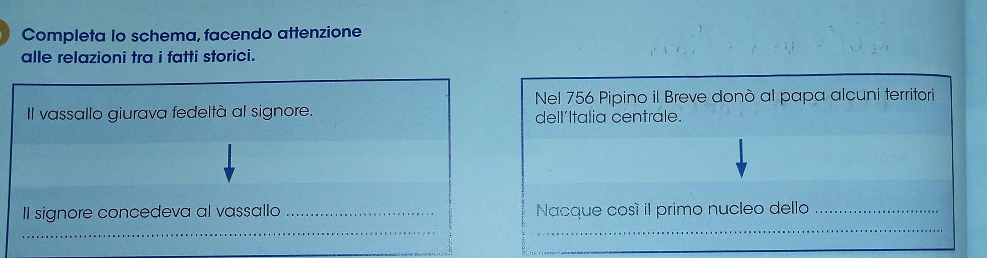 Completa lo schema, facendo attenzione 
alle relazioni tra i fatti storici. 
Nel 756 Pipino il Breve donò al papa alcuni territori 
Il vassallo giurava fedeltà al signore. 
dell´Italia centrale. 
_ 
II signore concedeva al vassallo _Nacque cosí il primo nucleo dello_ 
_