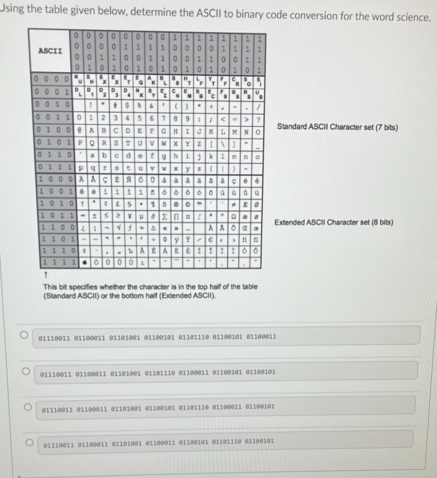 Using the table given below, determine the ASCII to binary code ...
