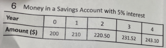 6 Money in a Savings Account w