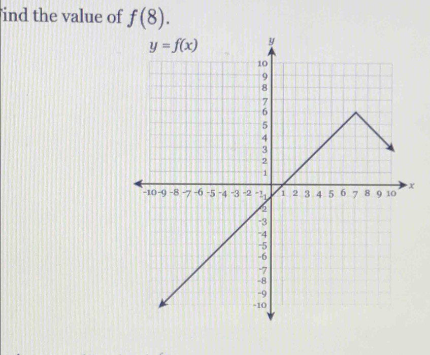 ind the value of f(8).
x