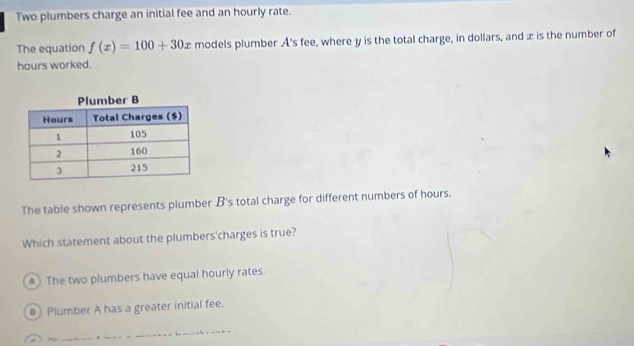 Two plumbers charge an initial fee and an hourly rate.
The equation f(x)=100+30x models plumber A's fee, where y is the total charge, in dollars, and x is the number of
hours worked.
The table shown represents plumber B's total charge for different numbers of hours.
Which statement about the plumbers'charges is true?
▲) The two plumbers have equal hourly rates.
# Plumber A has a greater initial fee.