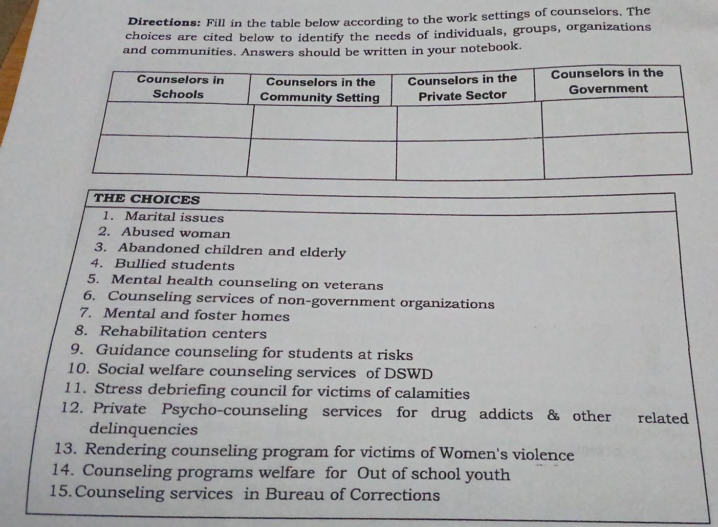 Directions: Fill in the table below according to the work settings of counselors. The 
choices are cited below to identify the needs of individuals, groups, organizations 
and communities. Answers should be written in your notebook. 
THE CHOICES 
1. Marital issues 
2. Abused woman 
3. Abandoned children and elderly 
4. Bullied students 
5. Mental health counseling on veterans 
6. Counseling services of non-government organizations 
7. Mental and foster homes 
8. Rehabilitation centers 
9. Guidance counseling for students at risks 
10. Social welfare counseling services of DSWD 
11. Stress debriefing council for victims of calamities 
12. Private Psycho-counseling services for drug addicts & other related 
delinquencies 
13. Rendering counseling program for victims of Women's violence 
14. Counseling programs welfare for Out of school youth 
15. Counseling services in Bureau of Corrections