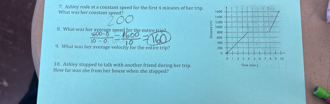 Solved: Ashley rode at a constant speed for the first 4 minutes of her ...