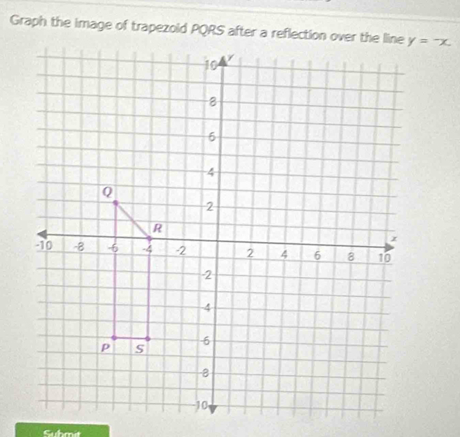 y=-x. 
Submit