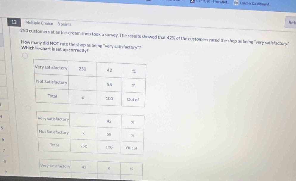 Car Rush - Free Muit Learner Dashboard 
12 Multiple Choice 8 points 
Ret
250 customers at an ice-cream shop took a survey. The results showed that 42% of the customers rated the shop as being "very satisfactory," 
How many did NOT rate the shop as being "very satisfactory"? 
Which H -chart is set up correctly?
4
5
6
7
B 
Very satisfactory 42 × %
9